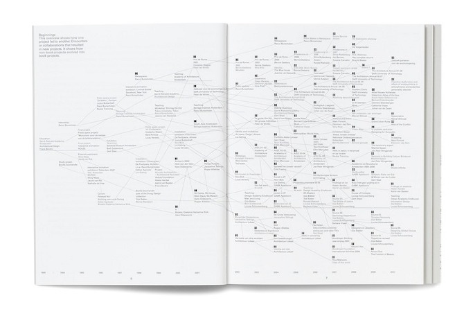 I swear I use no art at all by Joost Grootens in THISISPAPER MAGAZINE ISIUNAAA pp006 007 I swear I use no art at all by Joost Grootens in THISISPAPER MAGAZINE